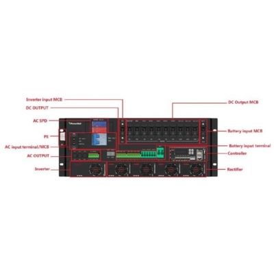 FlexCombi 120 (48V) Rectifier Inverter System